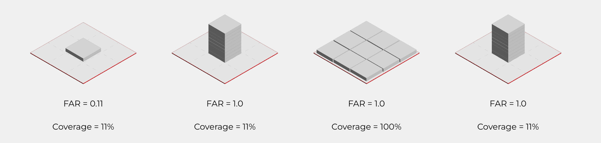 floor area ratio coverage visual examples