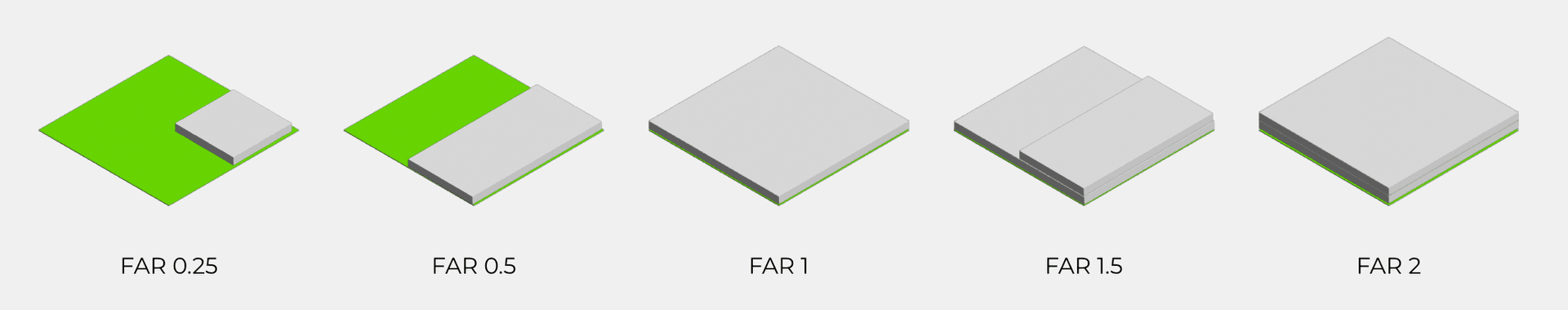 floor area ratio visual example
